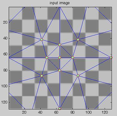 DUV EMYGKUGNKPGCTG6TCPUHQTOCVKQP6 Zu 2.2.b): Aufgabe: Die Bildmitte vergrößert abbilden (Fovea) Definiere einige Passpunkte [xpr,ypr] [xr,yr] Q u e l l e Z i e l Delaunay-Triangulation SS05 8.