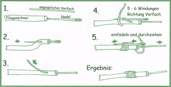 9. Der Nadelknoten Das ist der Knoten, der das Monofil-Vorfach mit der Fliegenschnur verbindet.