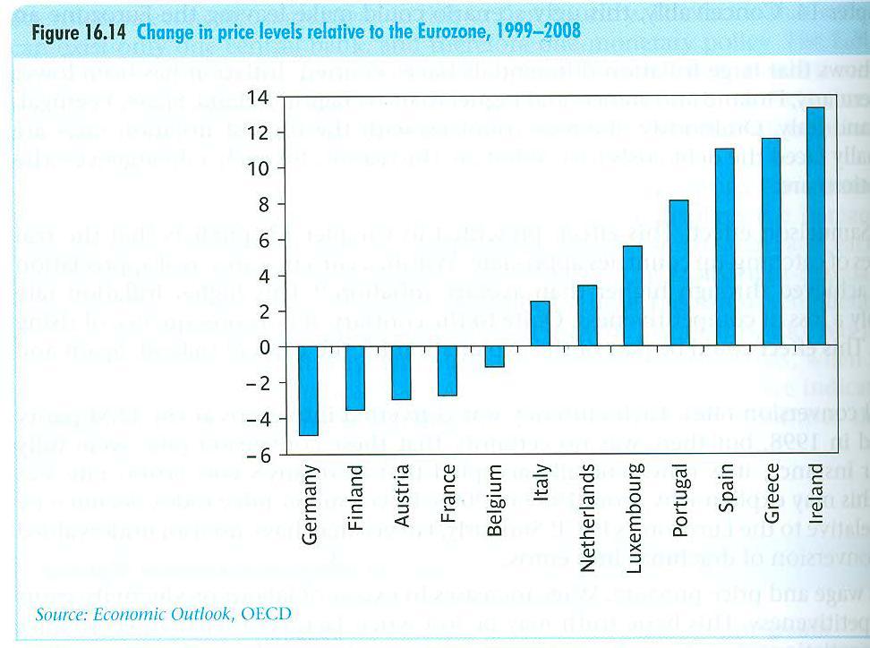 Änderungen des Preisniveaus relativ zur Eurozone Prof.