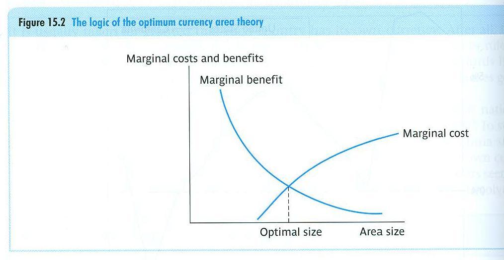 5.1 Die Theorie optimaler Währungsräume BW Chapter 15 de Grauwe, Paul (2012), The Economics of Monetary Union, 9.