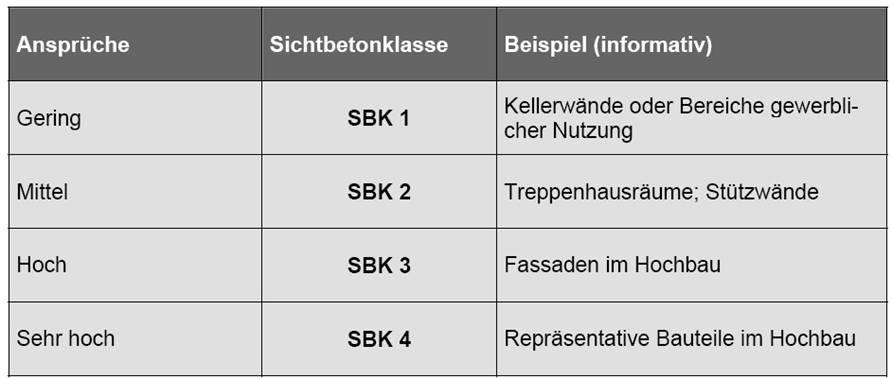 Klassifizierung (Forschungsprojekt cemsuisse)