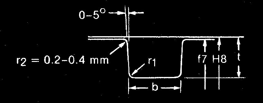 Einbaumasse für O-Ringe 305 0 5º t r2 = 0.2 0.4 mm r1 H8 b Schnurstärke d2 (mm) 1.80 2.65 355 5.30 7.00 ± 0.08 ± 0.