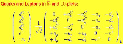 9. GRAND UNIFIED THEORY (SU(5)-GUT) Hierarchie-Problem des SM (Beispiel M Higgs ): - Higgs Potential: V Φ =µ Φ + λ Φ 4 - Higgsmasse: M Higgs (M W )= λ v - Quantenkorrekturen: M Higgs(M X )=M Higgs(M