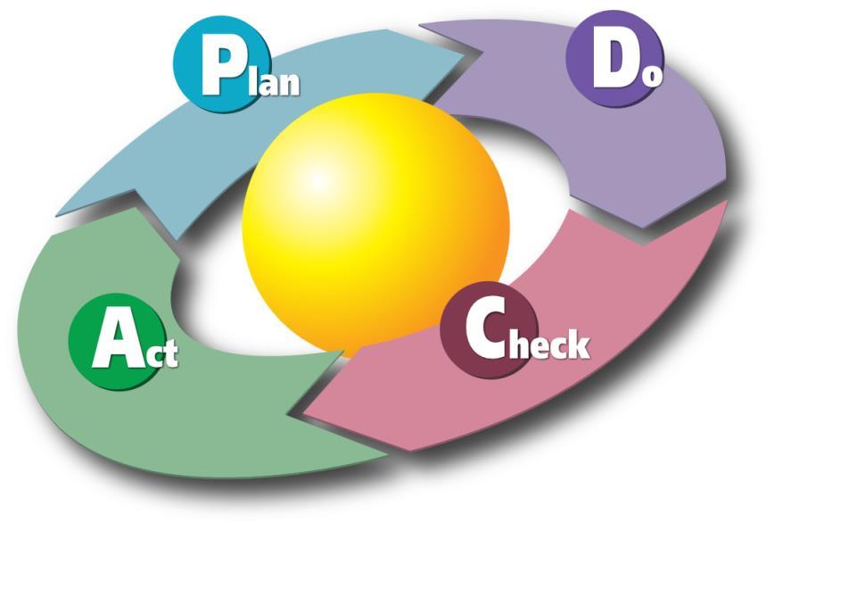 PDCA Cycle von Karn-b - Karn G.