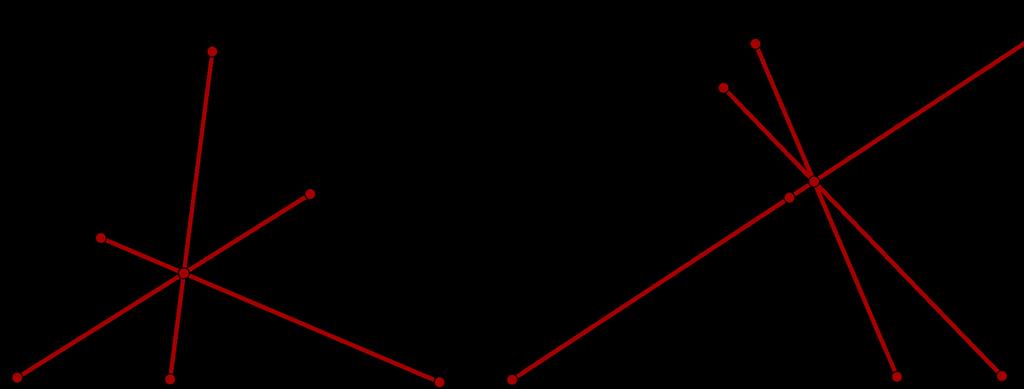 Abbildung 11: Satz von Ceva Beweis: Zu (1): Wir betrachten das Dreieck 1(A, B, E) zusammen mit der Gerade G(C, D) sowie das Dreieck 2(A, C, E) zusammen mit der Geraden G(B,F) und wenden jeweils den