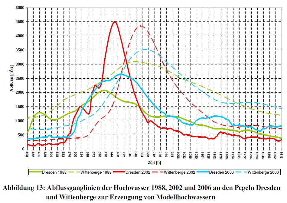 folgende Daten hochgenaues digitales Geländemodell (DGM) (2007/2008) Vermessung Bauwerke, Deiche und