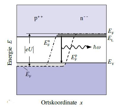 b) Diodenlaser Wie erreicht man Ladungsinversion an