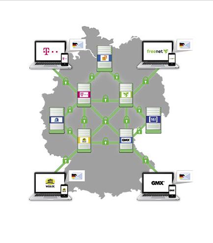 E-Mail made in Germany E-Mail made in Germany ist eine Initiative von deutschen Internetprovidern und bietet Ihnen einen hohen Sicherheits- und Datenschutzstandard.
