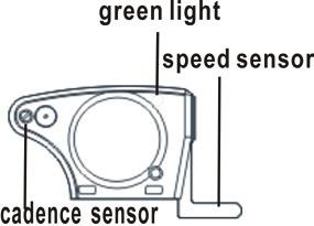 2.2 Montage Speed Sensor/Speichenmagnet am Fahrrad Montage des Trittfrequenz-Magneten Montieren Sie den Trittfrequenzmagneten an die Pedale, er muss zum Trittfrequenz- Sensor zeigen Hinweis: Die max.