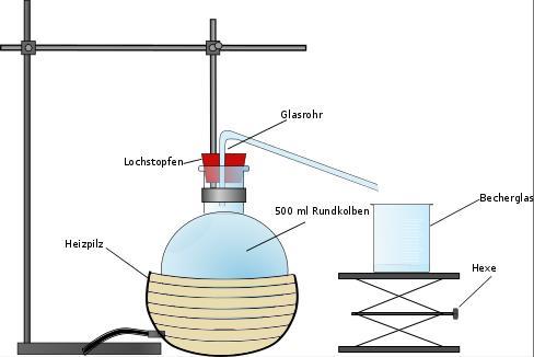 4 Schülerversuche Abbildung 4 Aufbau einer einfachen Destillationsapparatur. Abbildung 5 Das entzündliche Destillat Ethanol.