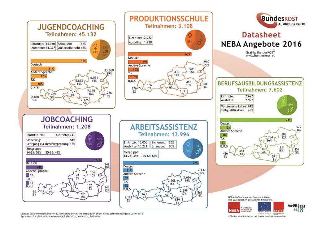 7 Anhang Abbildung 6: