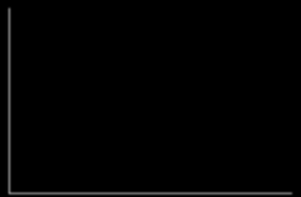 02.2017 27.01.2017 Anzucht-Planer für das Frühjahr Staudenrabatten nach englischem Vorbild 03 2017 21.04.2017 22.03.2017 Gemüse-Anbau auf Balkonien Solitärgehölze für kleine Gärten 04 2017 09.06.