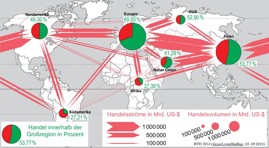 1.1 Ein Blick in den Welthandel