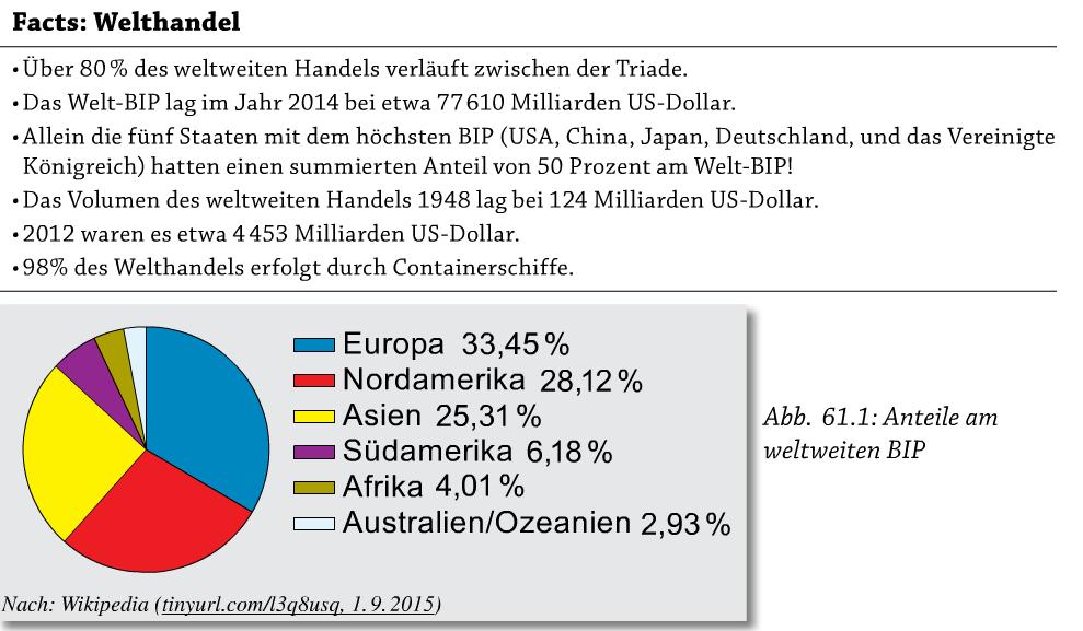 1.1 Ein Blick in den Welthandel