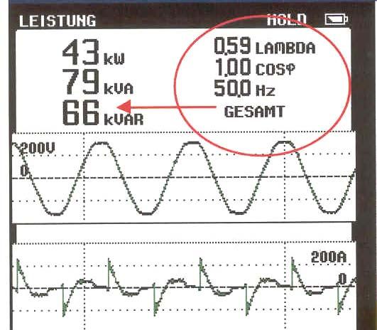 inkl. aller Oberschwingungsblindleistungen P = S =