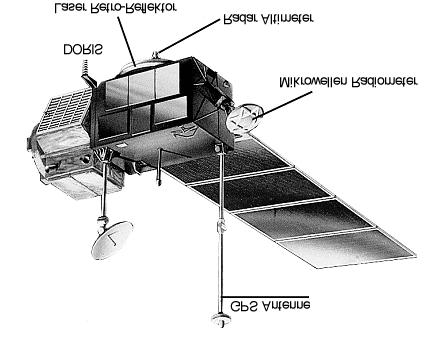 3 3 BESCHREIBUNG DER PHYSIKALISCHEN GRUNDLAGEN Abbildung 3.9: Nutzlast des Topex/Poseidon Satelliten (modifiziert nach AVISO, 1996).