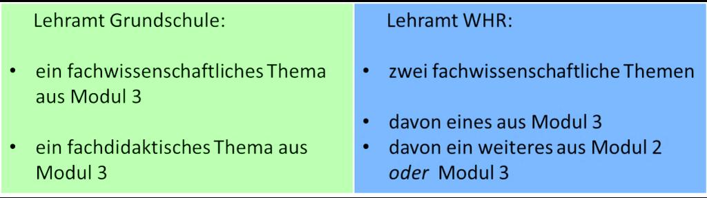 Padberg: Didaktik der Bruchrechnung. Heidelberg: Spektrum. Eichler, Vogel (2009): Die Leitidee Daten und Zufall.
