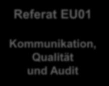 Marko Brückner Referat EU01 Referat EU02 Referat EU03 Referat EU04 Kommunikation,