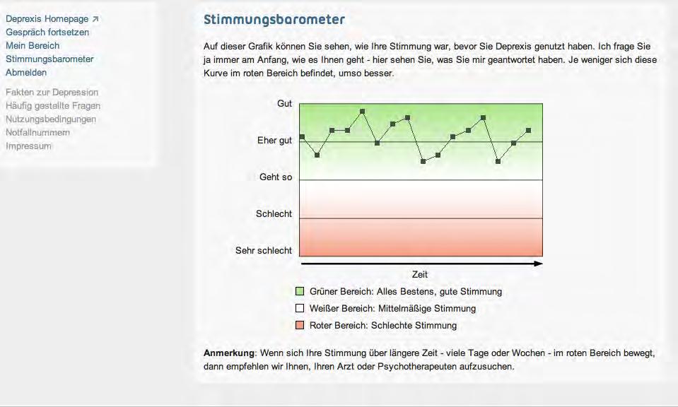 Selbsthilfeprogramme mit