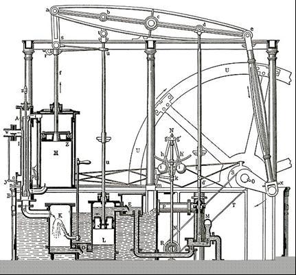 SCHOOL-SCOUT Stationen-Lernen: Industrielle Revolution Seite 9 von 29 Station 2: Die ersten Erfindungen Die Dampfmaschine Natürlich gab es auch während der vielen Jahrhunderte vor der Industriellen