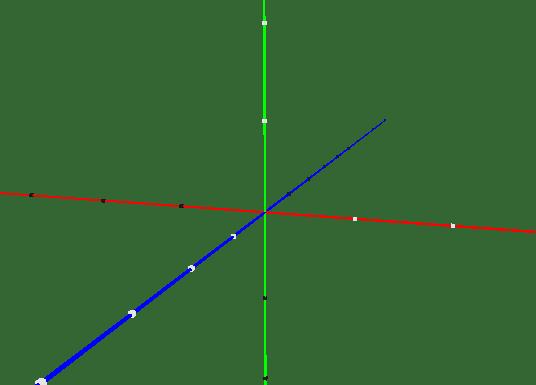 254 Wolfgang Kowalk 17 17.1.2 Raumpunkt Drei Vektorkoordinaten definieren eindeutig einen Punkt im (euklidischen) Raum.