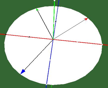 256 Wolfgang Kowalk 17 17.1.5 Koordinatensysteme Es gibt verschiedene andere Möglichkeiten, Raumkoordinaten anzugeben. Polarkoordinaten werden im zweidimensionalen Raum (z.b. in der x-zebene) verwendet und beschreiben den Winkel zur positiven x-koordinate und den Abstand vom Ursprung.