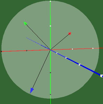 Eulersche Koordinaten verwenden drei Winkel, um die Orientierung zu beschreiben. Ein Wert beschreibt den Winkel zur xkoordinate in der x-z-ebene, der andere den Winkel zur x-z-ebene.
