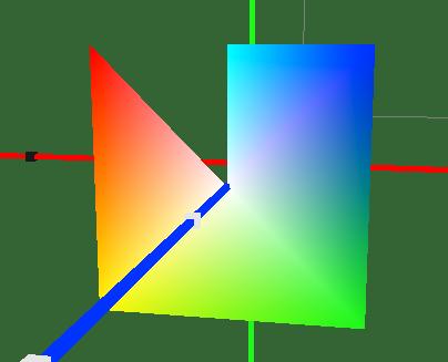Da man oft nicht nur Dreiecke, sondern komplexere Flächen erstellt, deren Kanten aneinander liegen, erlaubt OpenGL zu einem Dreieck einen weiteren Punkt zu spezifizieren, der mit den letzten beiden
