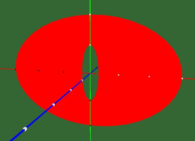 62 Wolfgang Kowalk 5 5.5.1 Kreis und Ellipse Neben dem Rechteck bzw. Quadrat kommen häufig runde Flächen vor, also der Kreis und die Ellipse (mit und ohne Loch).