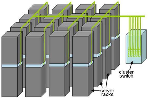 Server CPUs