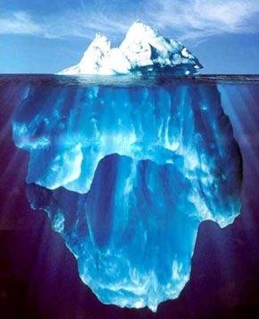 Das Eisberg-Modell Beobachtbares Verhalten / die Fakten Gedanken, Gefühle, Wünsche