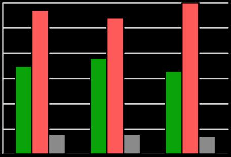 11.5 Freiwilligenarbeit und Vereine In einer Befragung von 4 759 in Liechtenstein wohnhaften Personen im Jahr 2008 (2 634 Frauen und 2 014 Männer) gaben 35 Prozent an, ehrenamtlich tätig zu sein.