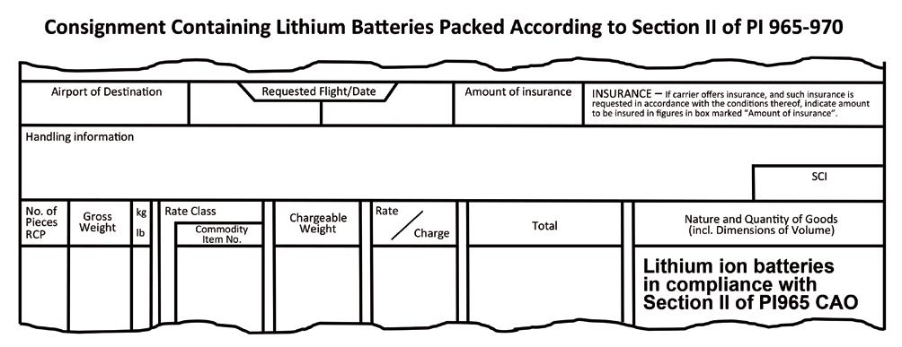 Verkehrsträger Luftverkehr (IATA) 100 Wh (pro Batterie) Batterien (ohne Gerät) Batterien mit Ausrüstungen verpackt (mindestens 1 Batterie beigelegt) Batterien in Ausrüstungen (in Gerät