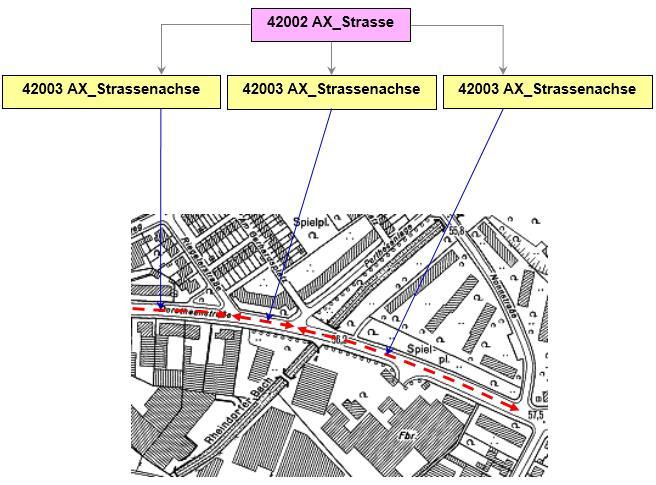 8.2.1 Objektbildung bei Straßen Im DLM50 werden Straßen und Wege linienförmig modelliert. Eine Straße besteht in der Örtlichkeit i. d. R.