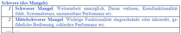 Methodischer Aufbau und Durchführung von Fach- und Abnahmetest Testprotokoll und Befundbehandlung (Fortsetzung) Wird ein Mangel oder Befund festgestellt, so ist dieser zu kategorisieren.