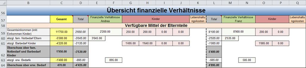 (6) Übersicht finanzielle Verhältnisse In den Zeilen 56 bis 64 werden die finanziellen Verhältnisse der Beteiligten in einer Übersicht dargestellt und aufgezeigt, ob und inwiefern mit den vorhandenen