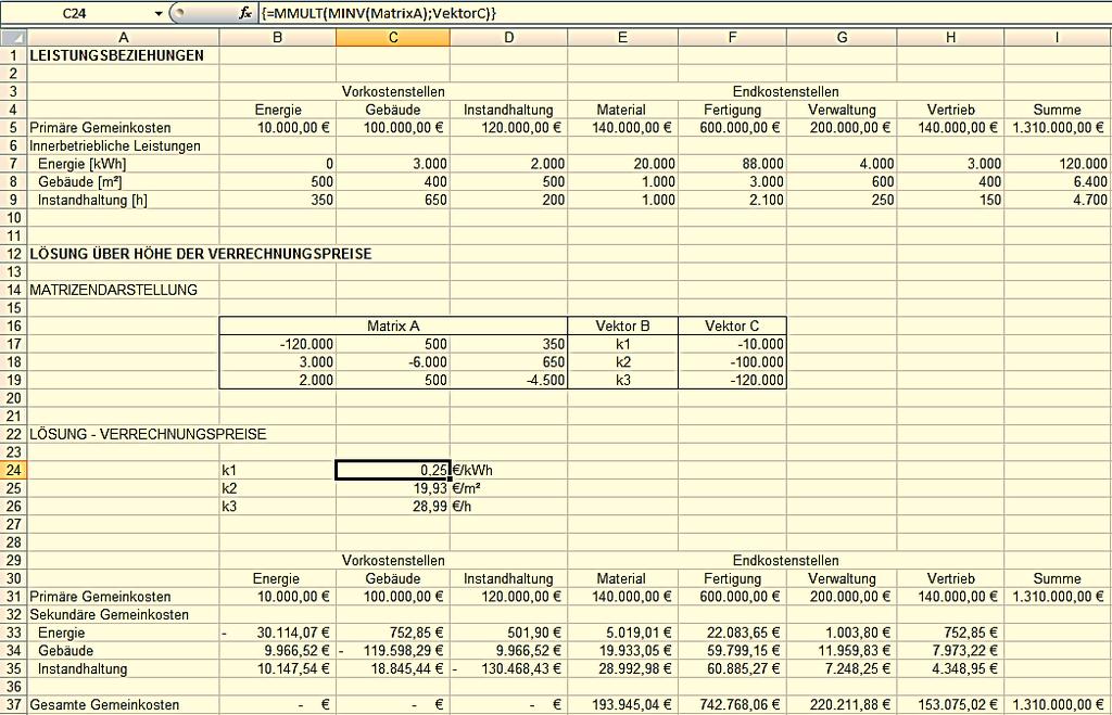 Gleichungsverfahren mit Excel