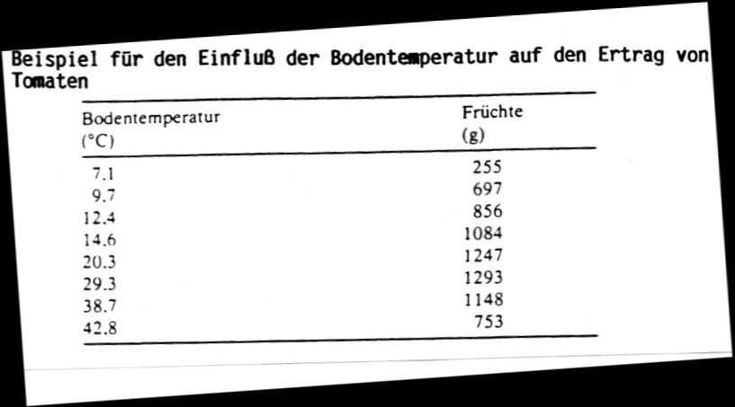 11 Erfahrungen und Konsequenzen Der Versuch ist als Schüler-Partnerarbeit geeignet. Der Lehrer sollte geeignete Orte für die Messung auswählen.