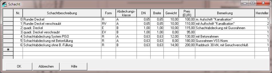 Die Tabellenbearbeitung kann daher Ergebnis auch in GraPS oder WERT erfolgen.