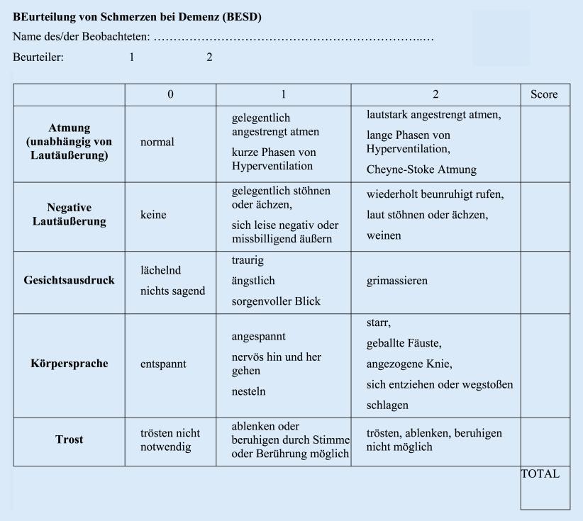 Originalien Abb. 1 8 Kategorien der BESD-Skala suchung liegen bereits Angaben zur psychometrischen Qualität der deutschen Fassung der Skala vor [20].