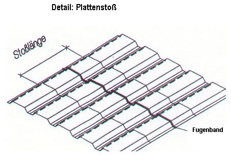 Wichtiger Hinweis: Die ALU Platten dürfen