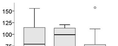 Mensch-Tier-Beziehung Verhalten der Melker gegenüber den Kühen Einstellung Melker / Betreuer gegenüber Kühen und Umgang mit ihnen 17