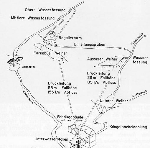 Geographische Anlagen-Eigenschaften Über lange und