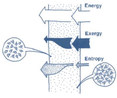 Chemische Energie (z.b.