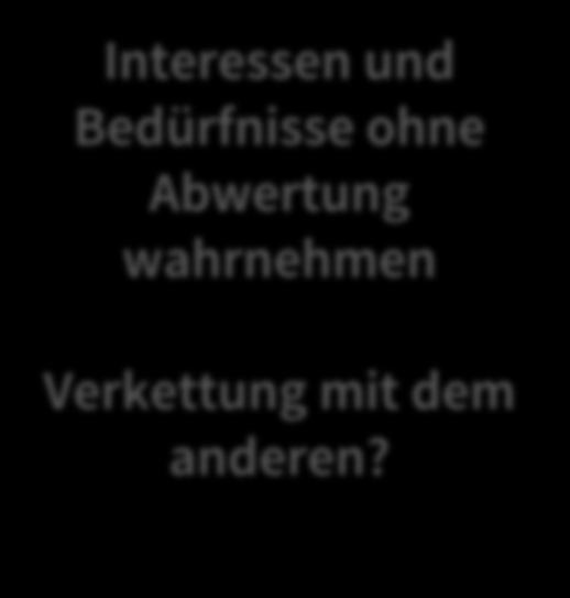 Konfliktbewältigung Den anderen kennen Sich selbst kennen Das Problem kennen