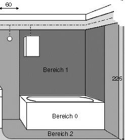 Schalter beschrifteten In welche Bereiche sind Räume mit Badewanne oder Dusche eingeteilt?