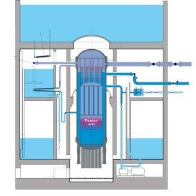 VVER/RBMK - ABWR - V-392 - N 4 - EPR - SWR 1000 - CANDU-6/9 Einsatz ab 2030 1950