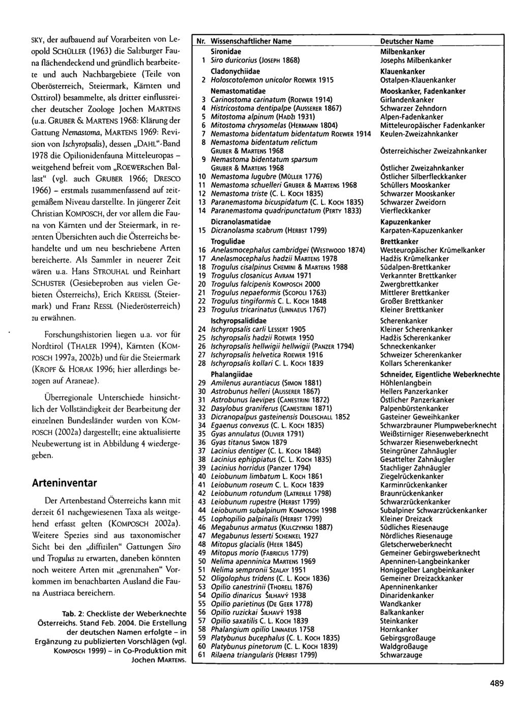 SKY, der aufbauend auf Vorarbeiten von Leopold SCHÜLLER (1963) die Salzburger Fauna flächendeckend und gründlich bearbeitete und auch Nachbargebiete (Teile von Oberösterreich, Steiermark, Kärnten und