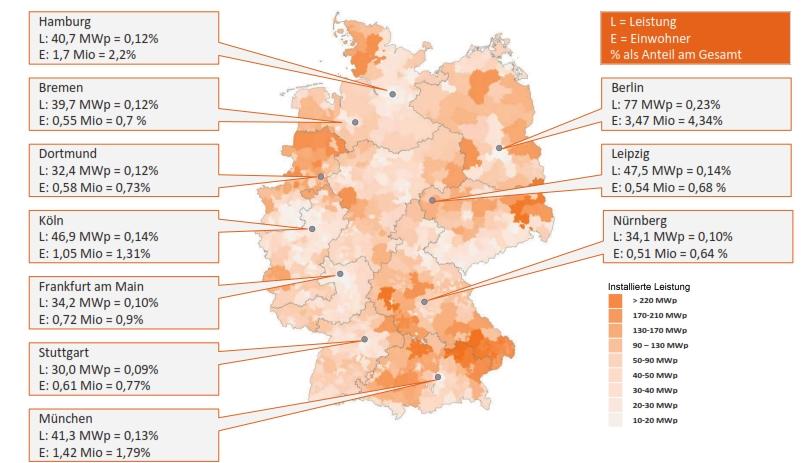 Städte sind bisher die weißen Flecken auf der PV-Landkarte PV-Zubau 2009-2015 nach Landkreisen Die größten 10