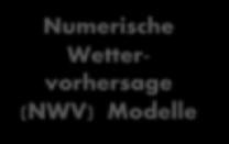 Vorwärtsoperator Numerische Wettervorhersage (NWV) Modelle